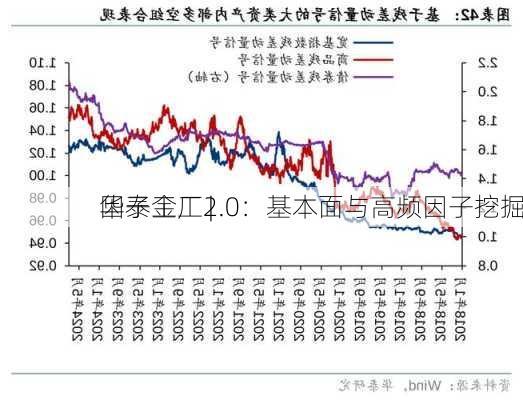 华泰金工 | 
因子工厂2.0：基本面与高频因子挖掘