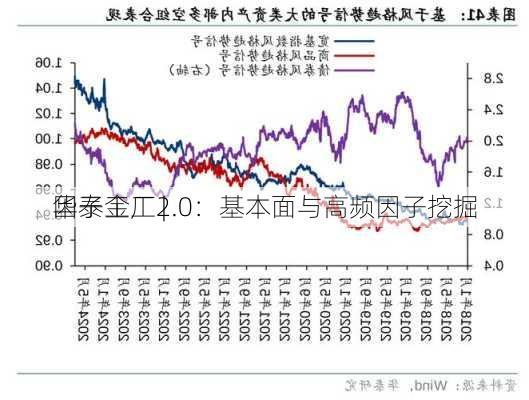 华泰金工 | 
因子工厂2.0：基本面与高频因子挖掘