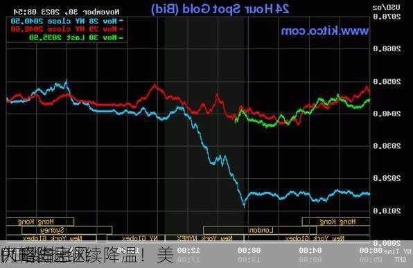 PCE数据继续降温！美
大幅降息
仍略占上风