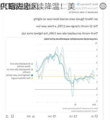 PCE数据继续降温！美
大幅降息
仍略占上风