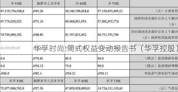 华孚时尚:简式权益变动报告书（华孚控股）