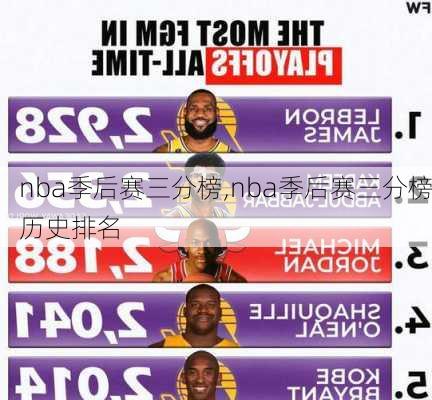 nba季后赛三分榜,nba季后赛三分榜历史排名