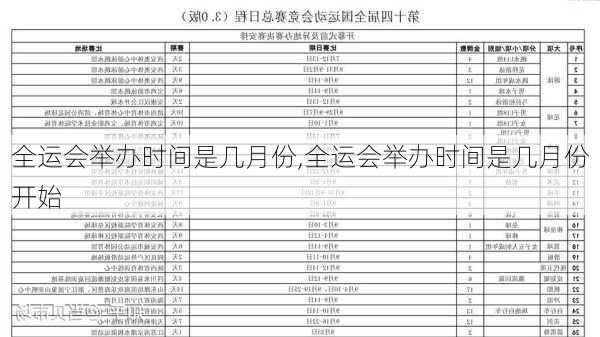 全运会举办时间是几月份,全运会举办时间是几月份开始