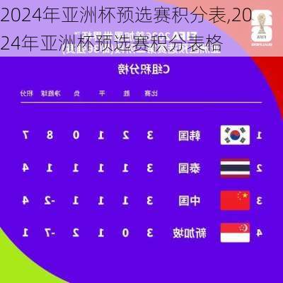 2024年亚洲杯预选赛积分表,2024年亚洲杯预选赛积分表格