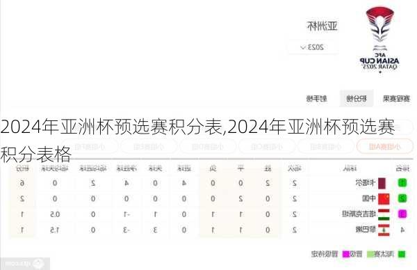 2024年亚洲杯预选赛积分表,2024年亚洲杯预选赛积分表格