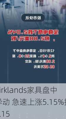 Kirklands家具盘中异动 急速上涨5.15%报2.15
