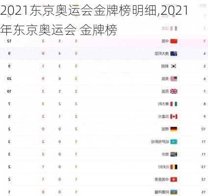 2021东京奥运会金牌榜明细,2021年东京奥运会 金牌榜