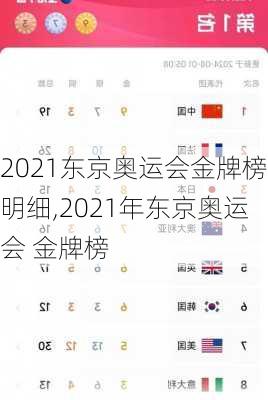 2021东京奥运会金牌榜明细,2021年东京奥运会 金牌榜