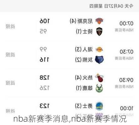 nba新赛季消息,nba新赛季情况