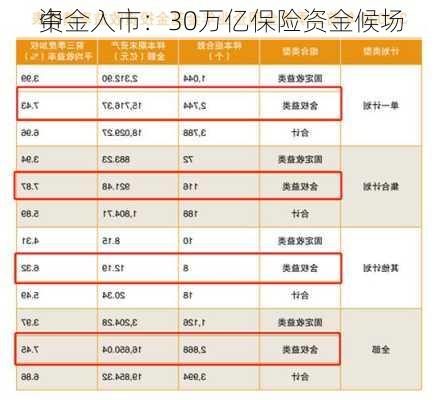 中
资金入市：30万亿保险资金候场