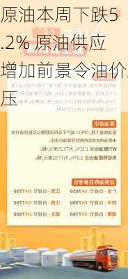 
原油本周下跌5.2% 原油供应增加前景令油价承压