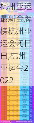 杭州亚运最新金牌榜杭州亚运会闭目曰,杭州亚运会2022