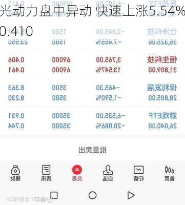 阳光动力盘中异动 快速上涨5.54%报0.410
