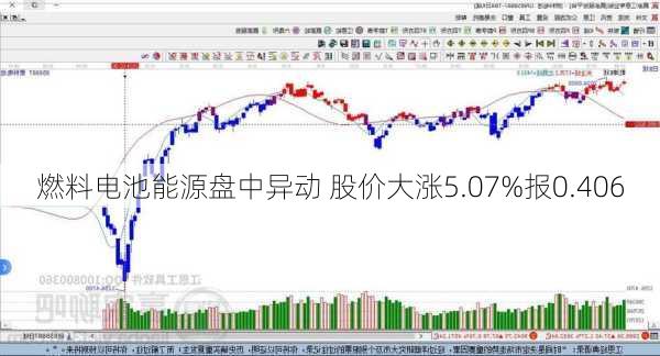 燃料电池能源盘中异动 股价大涨5.07%报0.406
