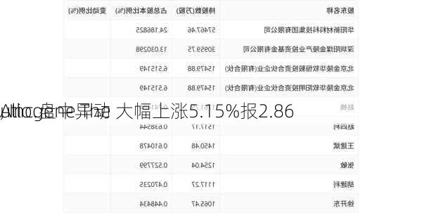 Allogene The
uti
, Inc.盘中异动 大幅上涨5.15%报2.86
