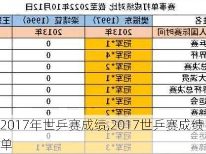 2017年世乒赛成绩,2017世乒赛成绩单