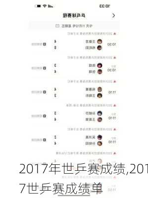 2017年世乒赛成绩,2017世乒赛成绩单