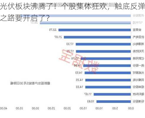 光伏板块沸腾了！个股集体狂欢，触底反弹之路要开启了？