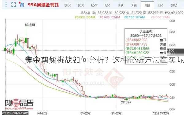 黄金期货行情如何分析？这种分析方法在实际
作中有何挑战？