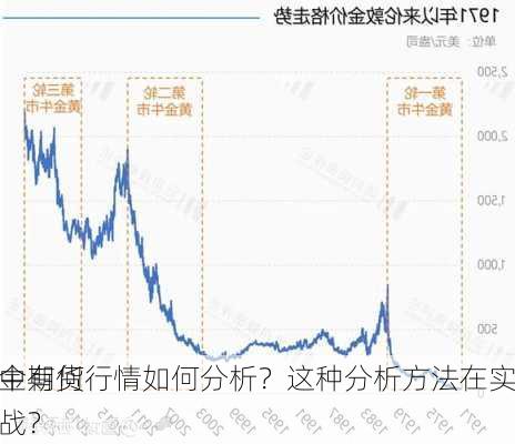 黄金期货行情如何分析？这种分析方法在实际
作中有何挑战？