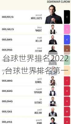 台球世界排名2022,台球世界排名第一