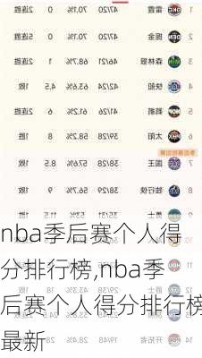 nba季后赛个人得分排行榜,nba季后赛个人得分排行榜最新