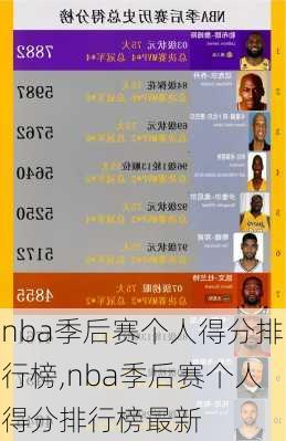 nba季后赛个人得分排行榜,nba季后赛个人得分排行榜最新