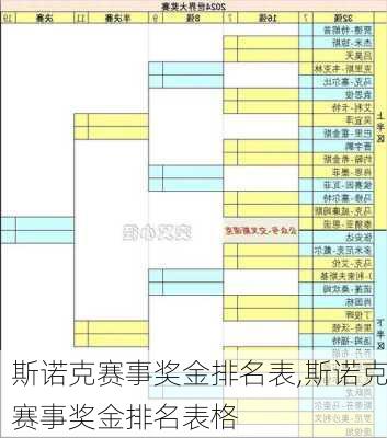 斯诺克赛事奖金排名表,斯诺克赛事奖金排名表格