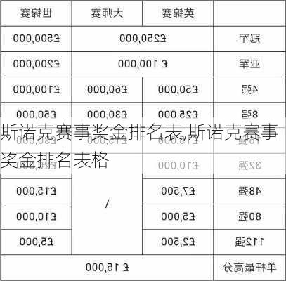 斯诺克赛事奖金排名表,斯诺克赛事奖金排名表格