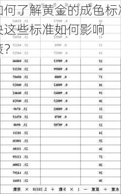 如何了解黄金的成色标准？这些标准如何影响
决策？