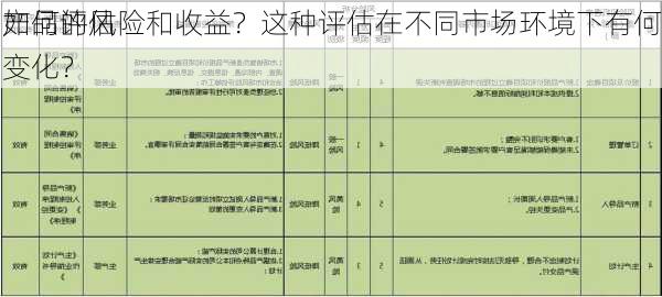 如何评估
产品的风险和收益？这种评估在不同市场环境下有何变化？