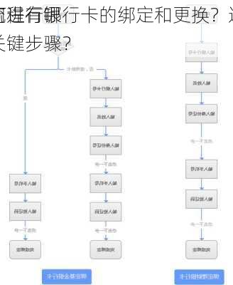 如何进行银行卡的绑定和更换？这些
作流程有哪些关键步骤？