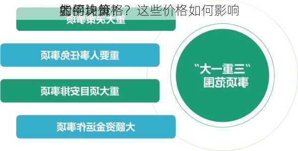 如何计算
的平均价格？这些价格如何影响
者的决策？