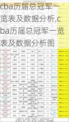 cba历届总冠军一览表及数据分析,cba历届总冠军一览表及数据分析图