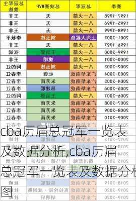 cba历届总冠军一览表及数据分析,cba历届总冠军一览表及数据分析图