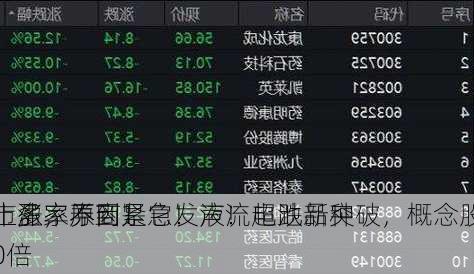
！多家券商紧急发声！超跌品种
上涨，原因是它！液流电池新突破，概念股
市盈率不到10倍