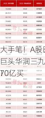 大手笔！A股医药巨头华润三九，拟
70亿买
！