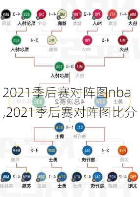 2021季后赛对阵图nba,2021季后赛对阵图比分