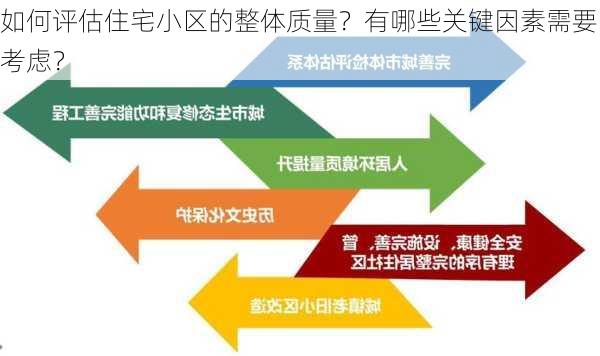 如何评估住宅小区的整体质量？有哪些关键因素需要考虑？