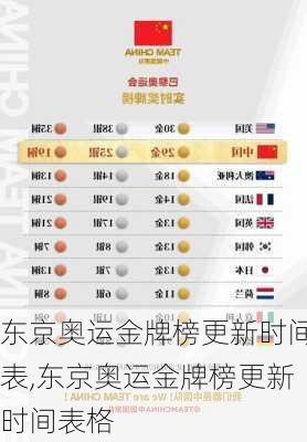 东京奥运金牌榜更新时间表,东京奥运金牌榜更新时间表格