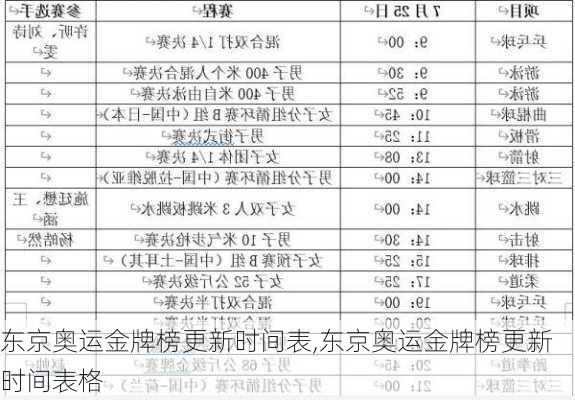 东京奥运金牌榜更新时间表,东京奥运金牌榜更新时间表格