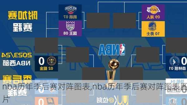 nba历年季后赛对阵图表,nba历年季后赛对阵图表图片