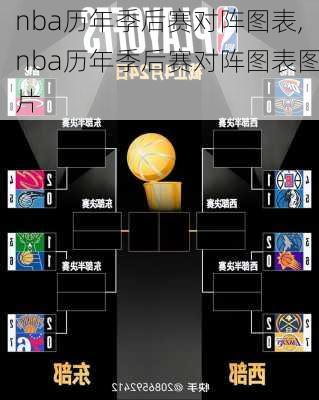 nba历年季后赛对阵图表,nba历年季后赛对阵图表图片