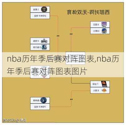 nba历年季后赛对阵图表,nba历年季后赛对阵图表图片