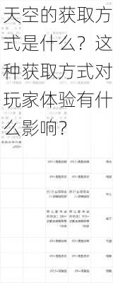 天空的获取方式是什么？这种获取方式对玩家体验有什么影响？