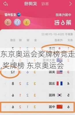 东京奥运会奖牌榜竞走,奖牌榜 东京奥运会