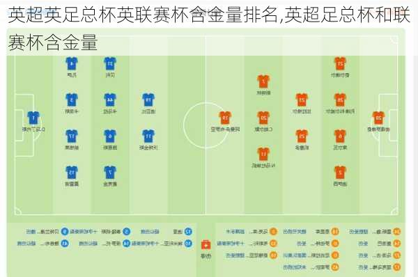 英超英足总杯英联赛杯含金量排名,英超足总杯和联赛杯含金量