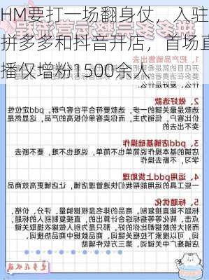 HM要打一场翻身仗，入驻拼多多和抖音开店，首场直播仅增粉1500余人