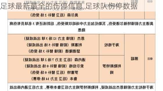 足球最新最全的伤停信息,足球队伤停数据