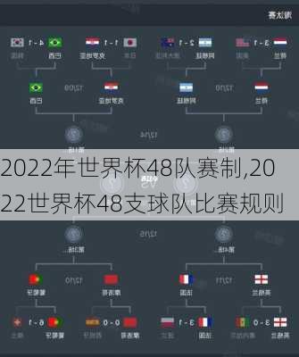 2022年世界杯48队赛制,2022世界杯48支球队比赛规则